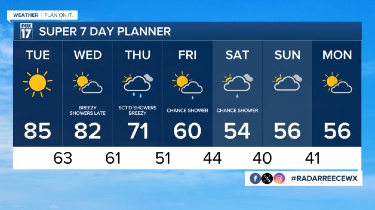 WXMI_7day.jpeg