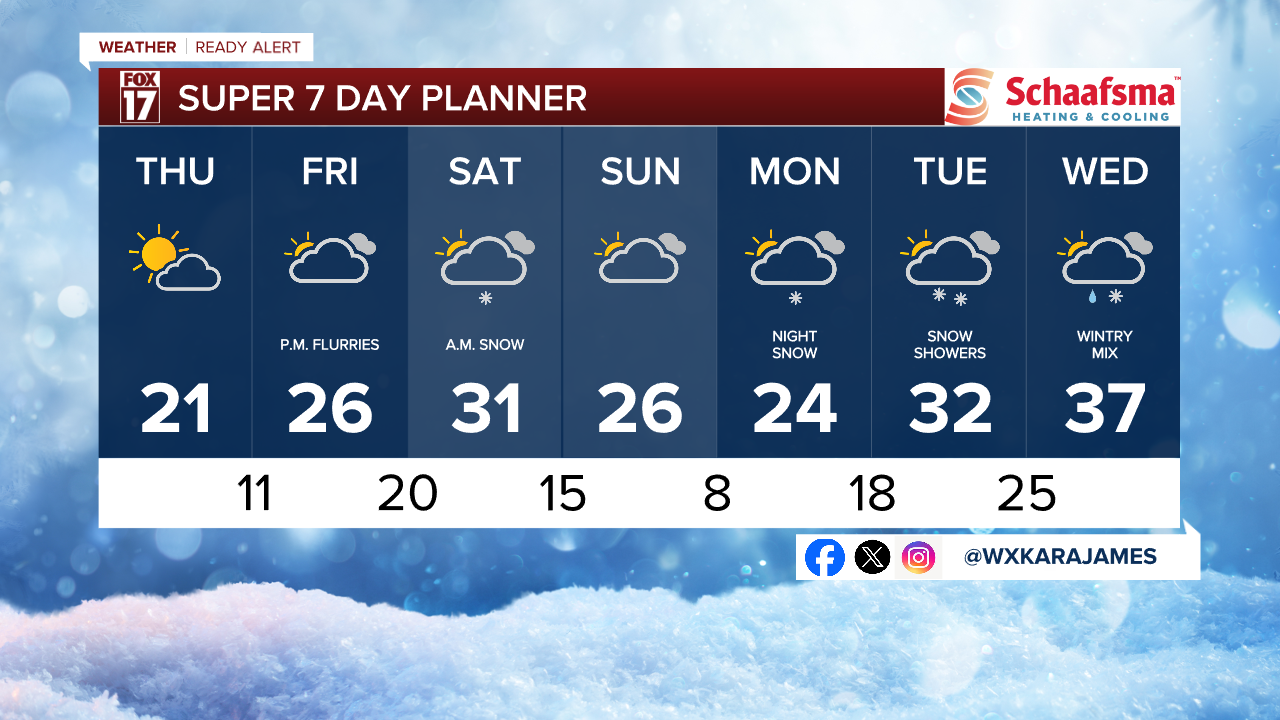 7 Day w Style Guide.png