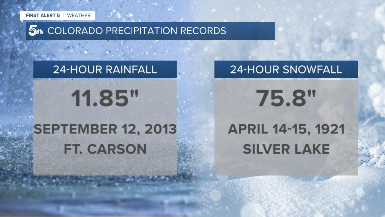 Colorado all-time precipitation records