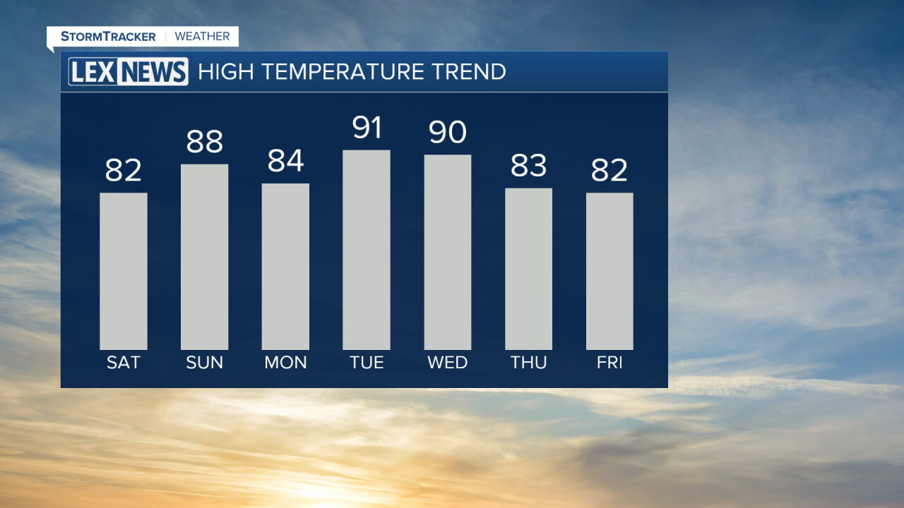 7 DAY TEMPS.jpg