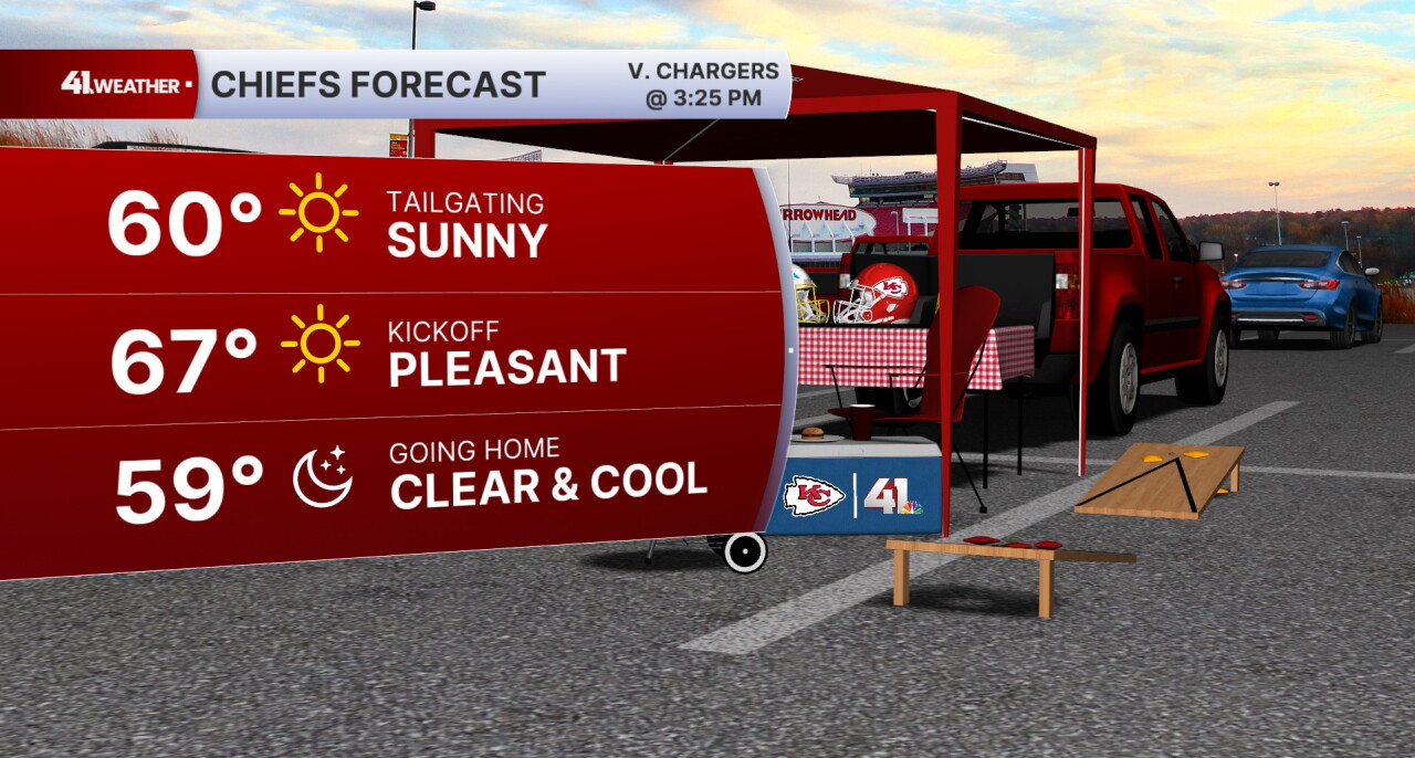 Chiefs Forecast