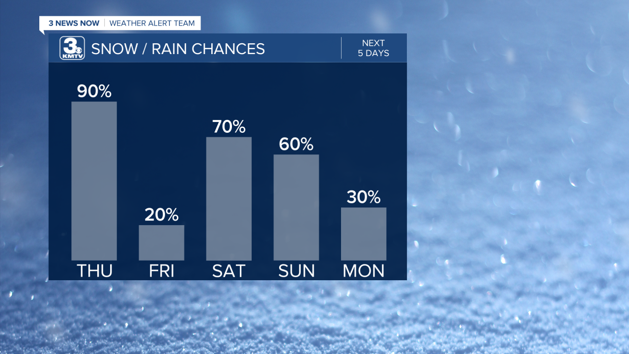 Rain Chances Next 5 Days.png
