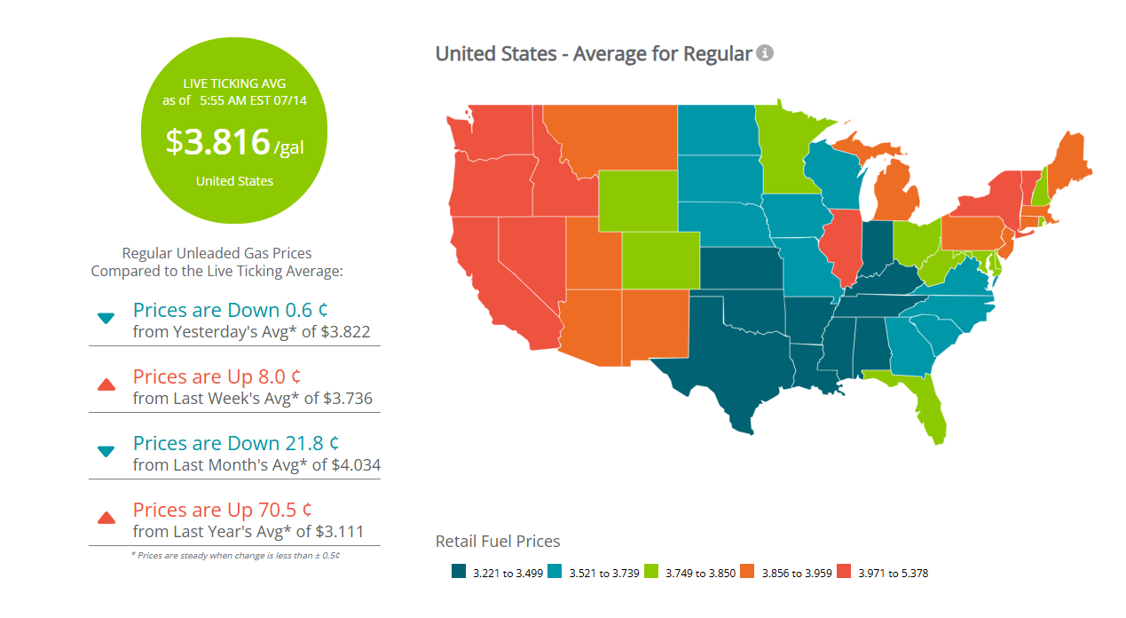 Gas Prices 7.14.26