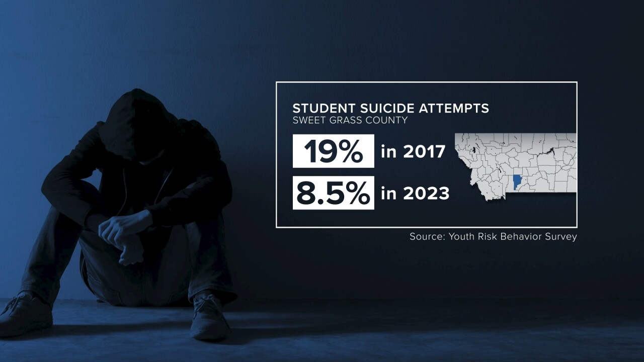 Sweet Grass suicide stats