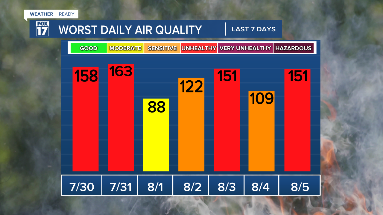 WORST DAILY AQI - AirNow.Gov