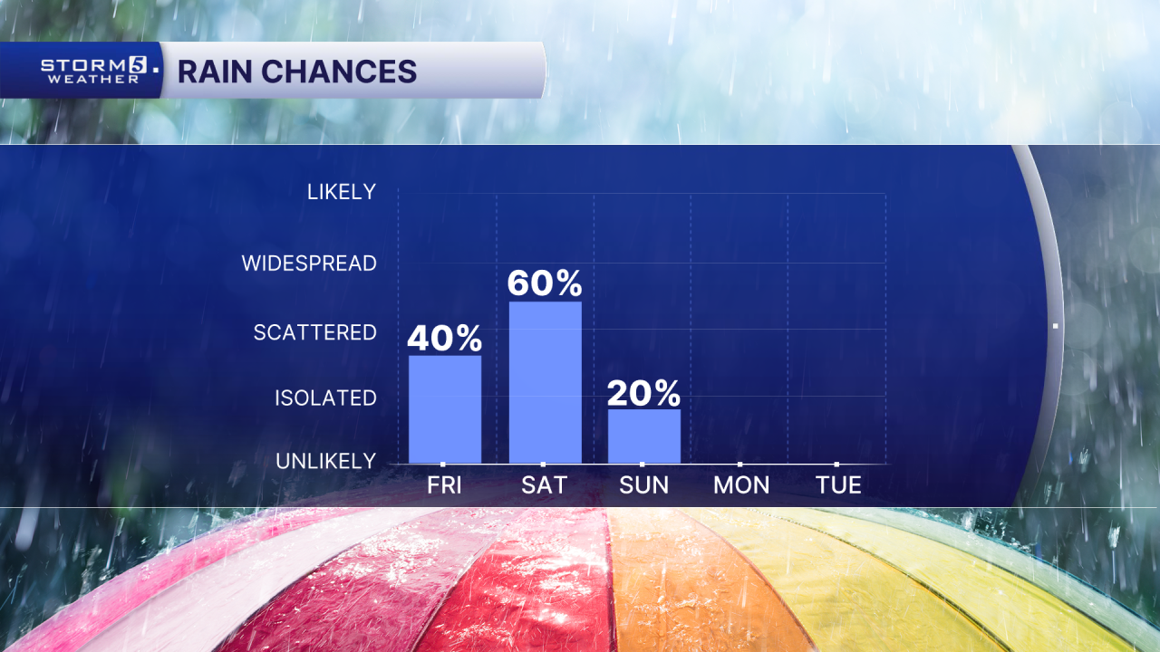 PM 5 Day Rain Chances.png