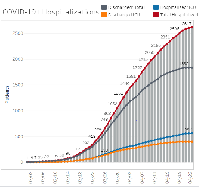 Hospitalizations.png