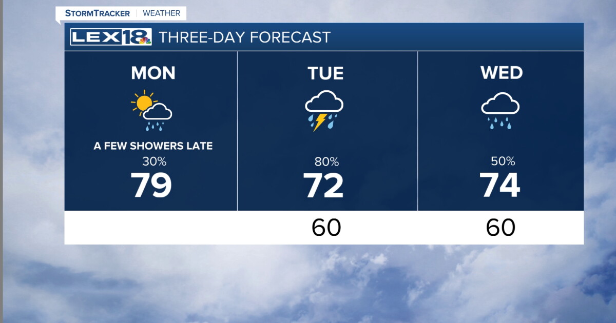 A Warm and Unsettled Week Ahead