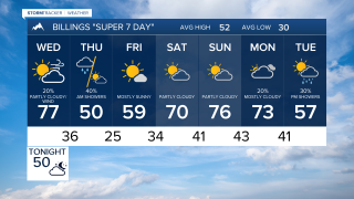 Billings Forecast Tuesday evening Mar 24, 2026