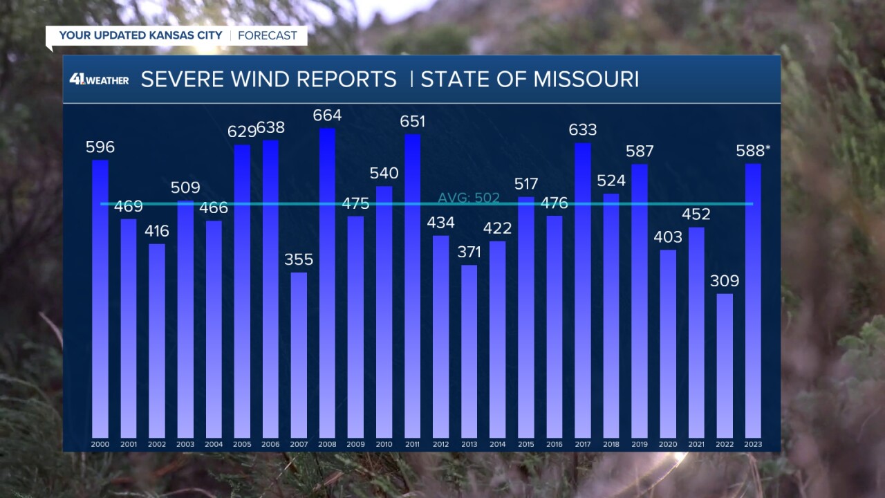 mo wind since 2000.jpg