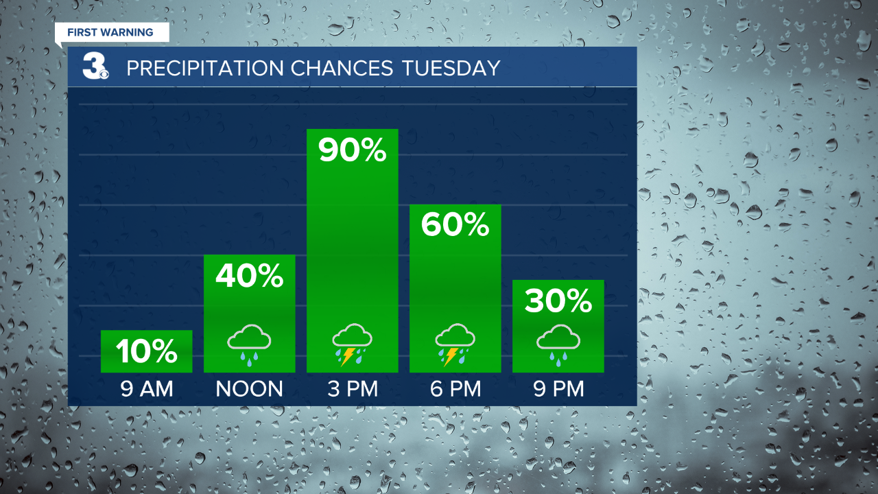 thumbnail_Rain Chances Bar Graph.png