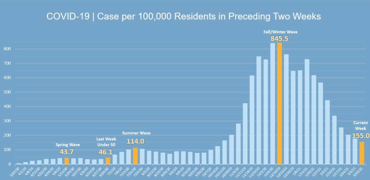 Screen Shot 2021-03-11 at 2.32.16 PM.png