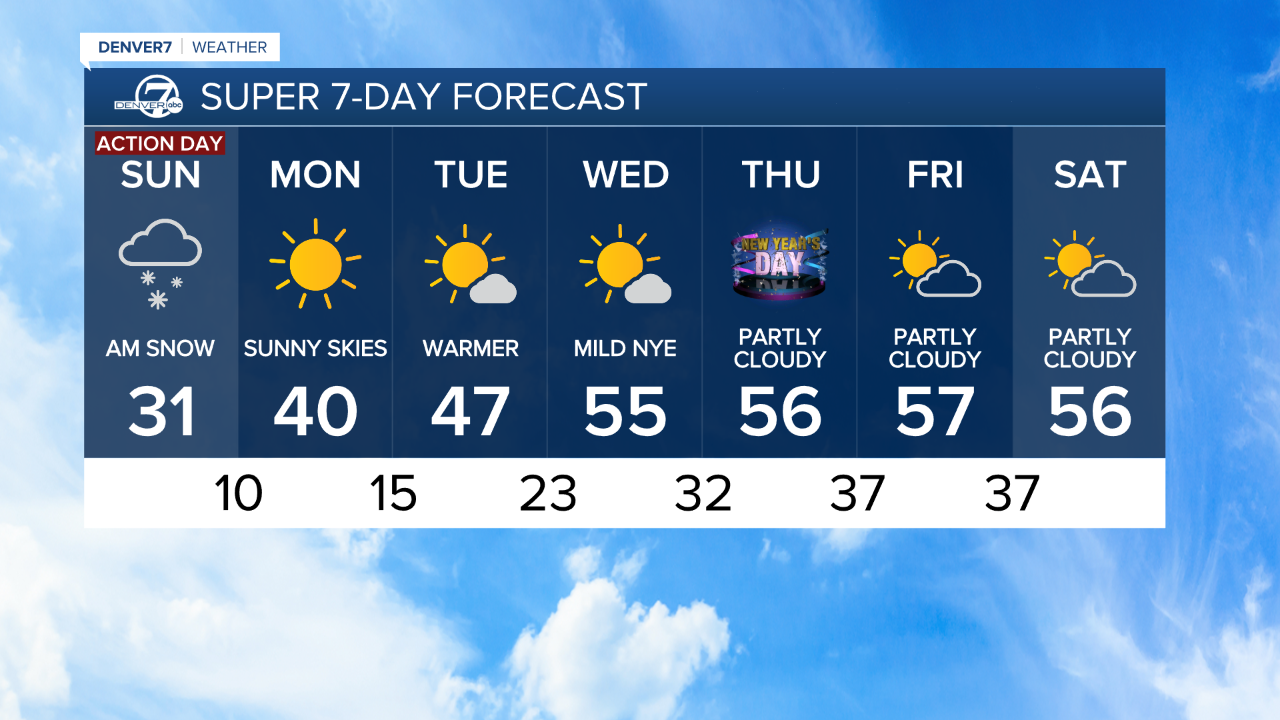 7-Day Forecast