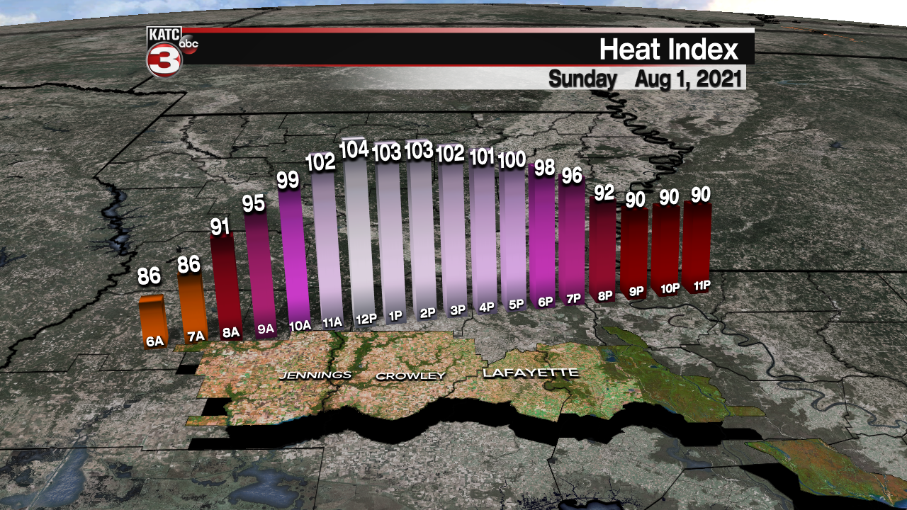 Micro_Climate_Heat_Index_Lafayette_1.png