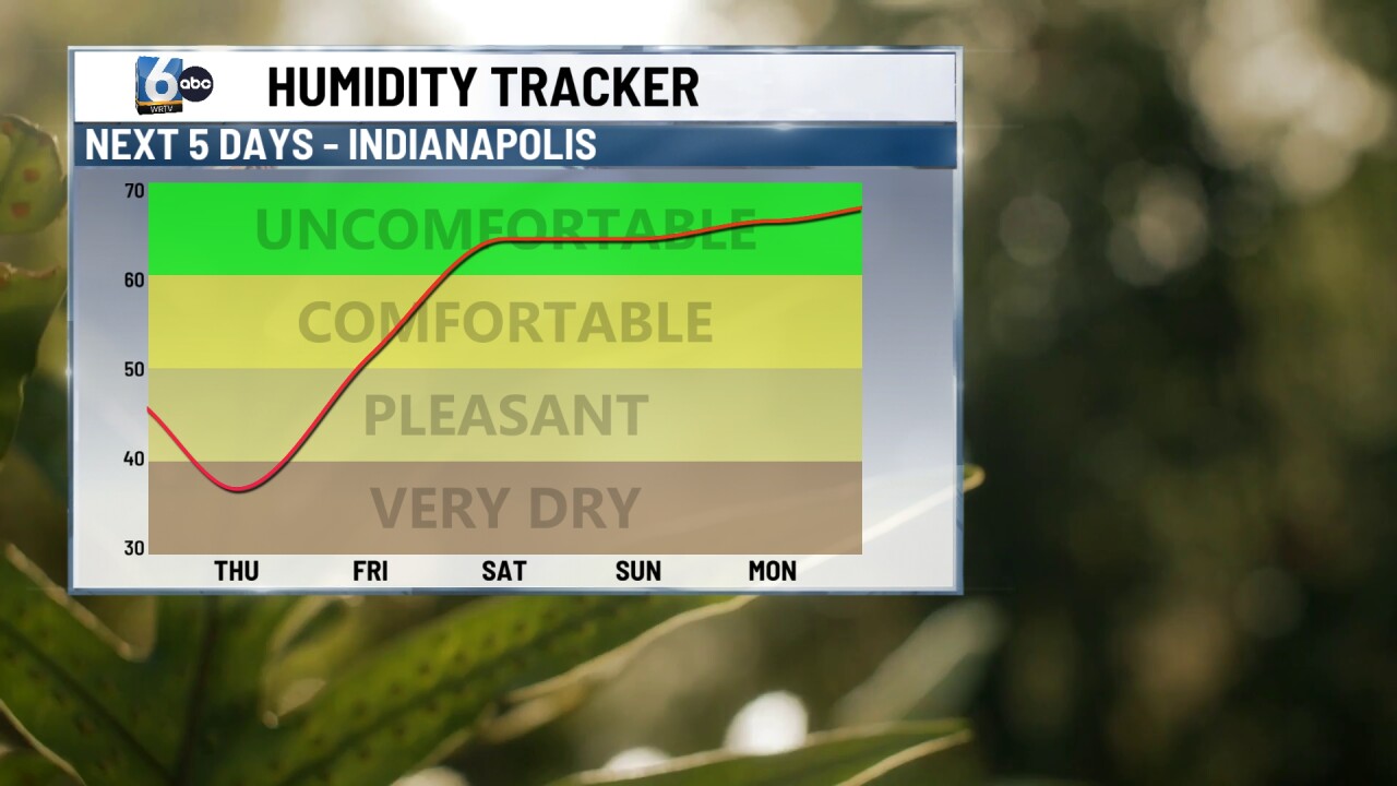 WRTV - HUMIDITY.jpg