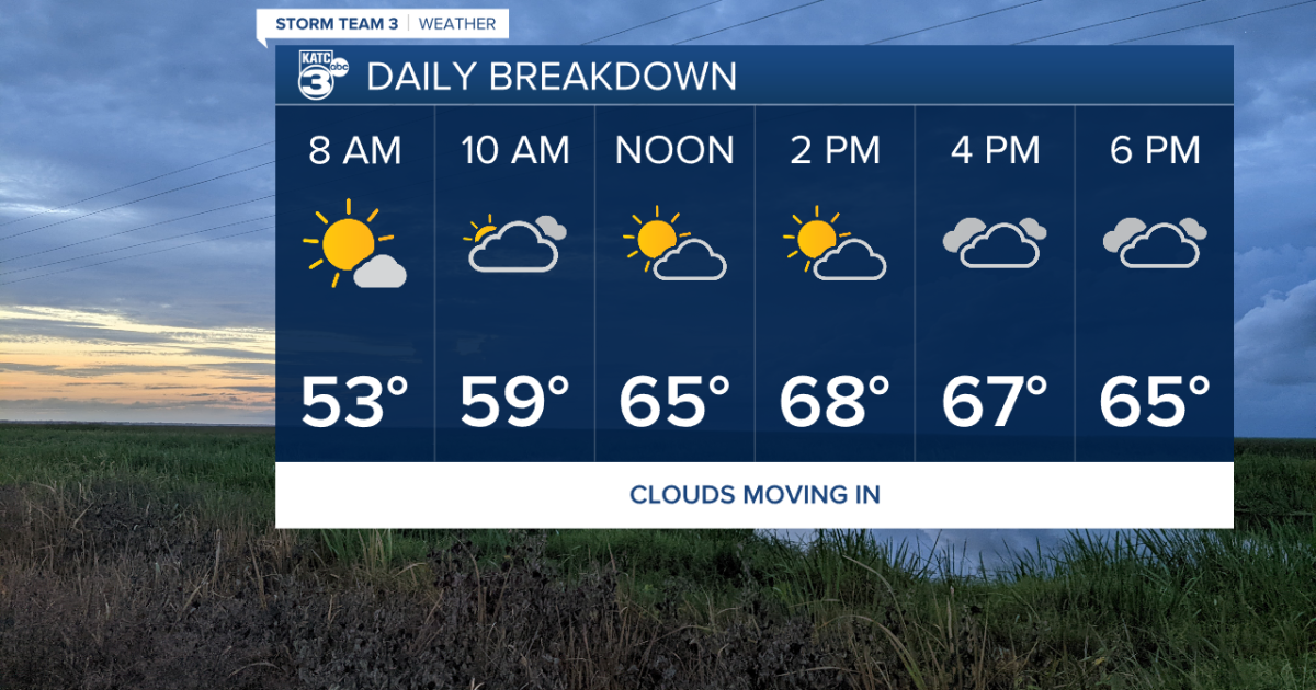 Cool weather returns along with a few clouds - Vimarsana News