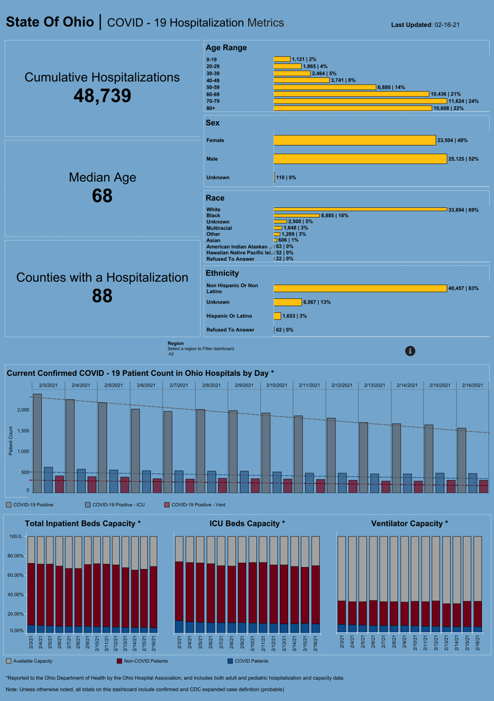 Dashboard_ Hospitalization Overview (31).png