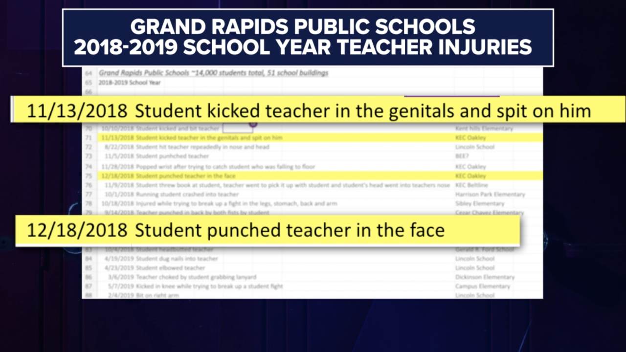 Punches, broken bones: Students injuring teachers an untapped