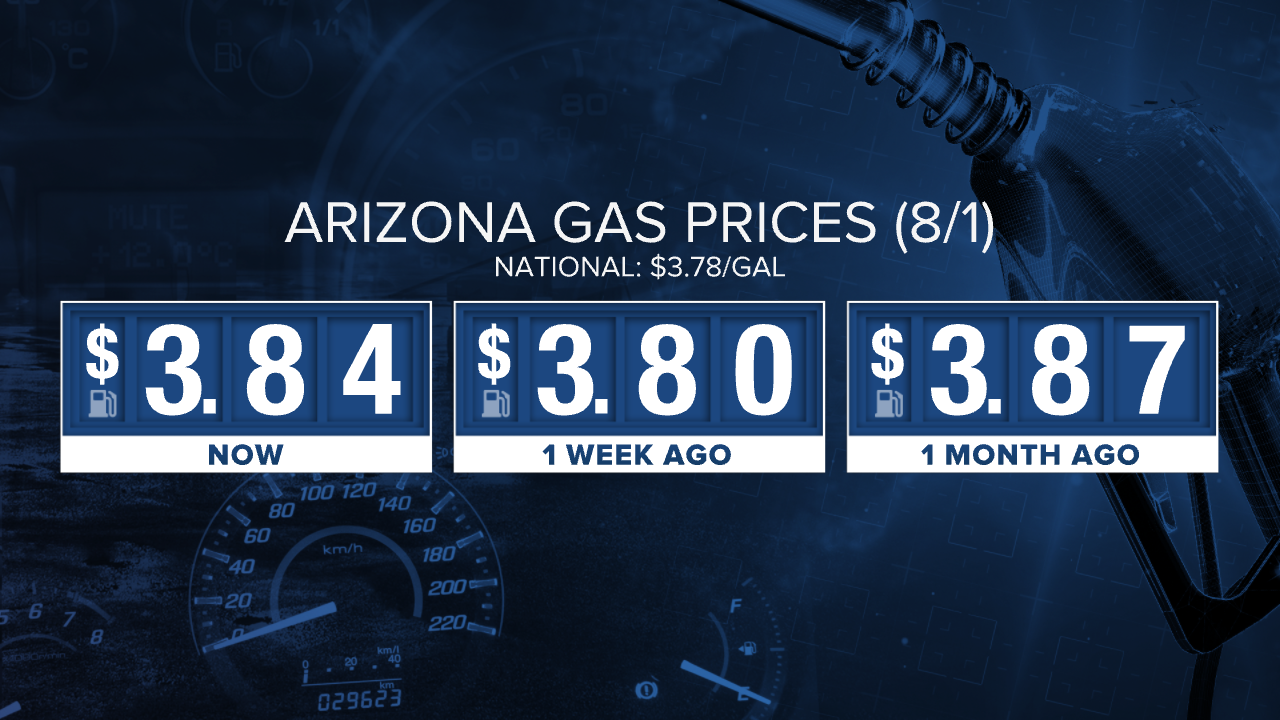 Arizona Gas Prices (8/1)