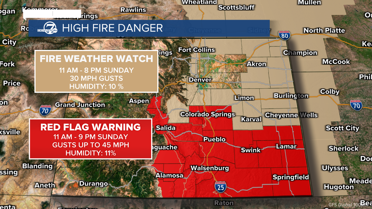 High Fire Danger Sunday