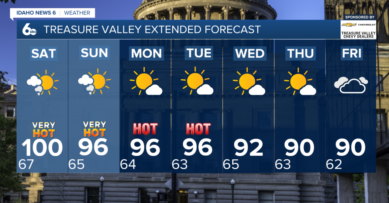 Treasure Valley Extended Foreccast