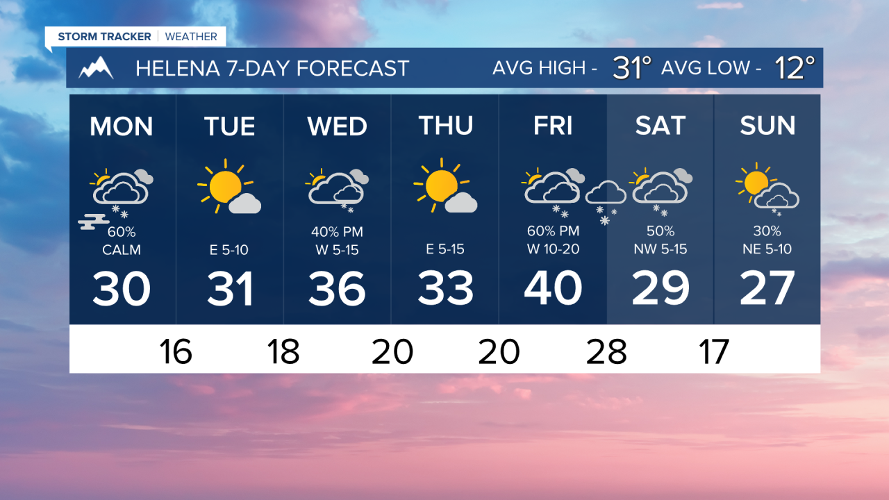 7 Day AM HELENA.png