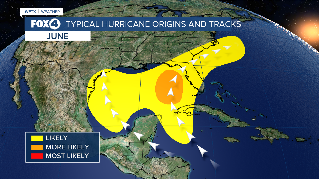 June Hurricane Origins and Tracks
