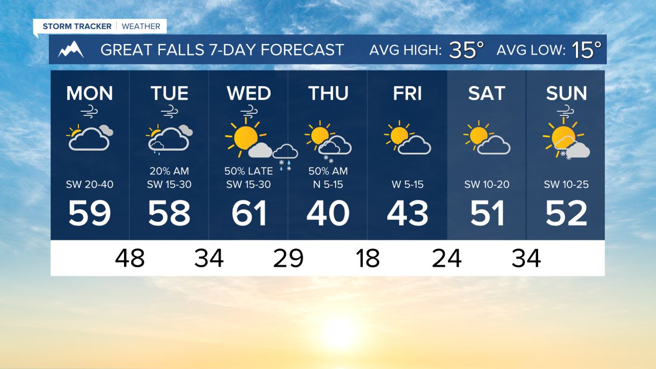 7 Day AM GREAT FALLS.png