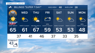 Forecast Monday evening Nov 10, 2025