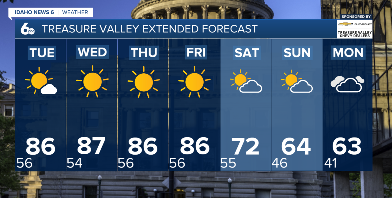 Treasure Valley Extended Forecast