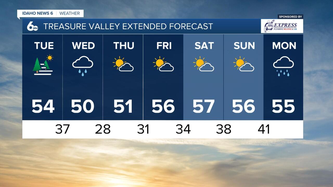 Treasure Valley Extended Forecast