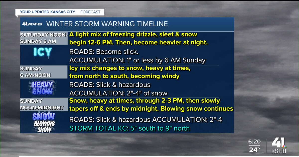 KSHB 41 Weather | Major winter storm coming to Kansas City