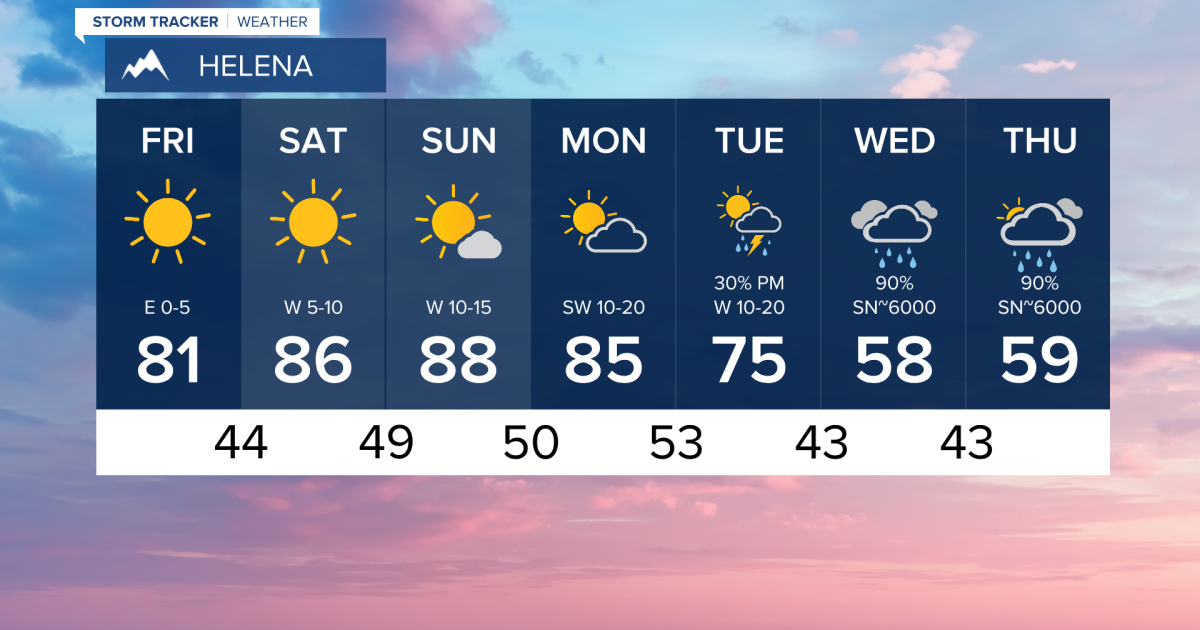 Heading into a warm and sunny weekend