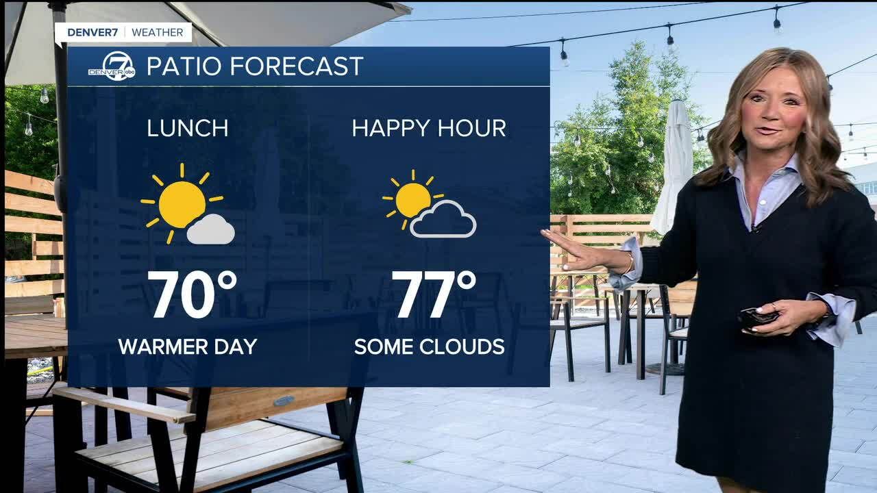 Another day in the 70s across the Denver Metro Area!