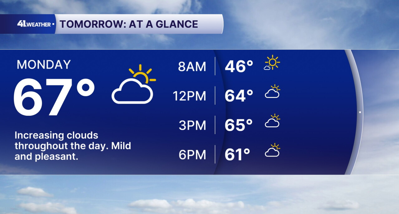 Monday Forecast
