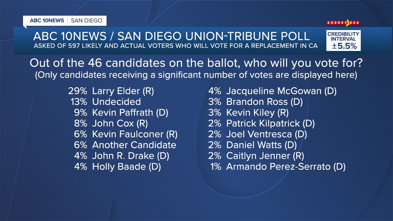 POLL 26805_ELECTION_05.jpg