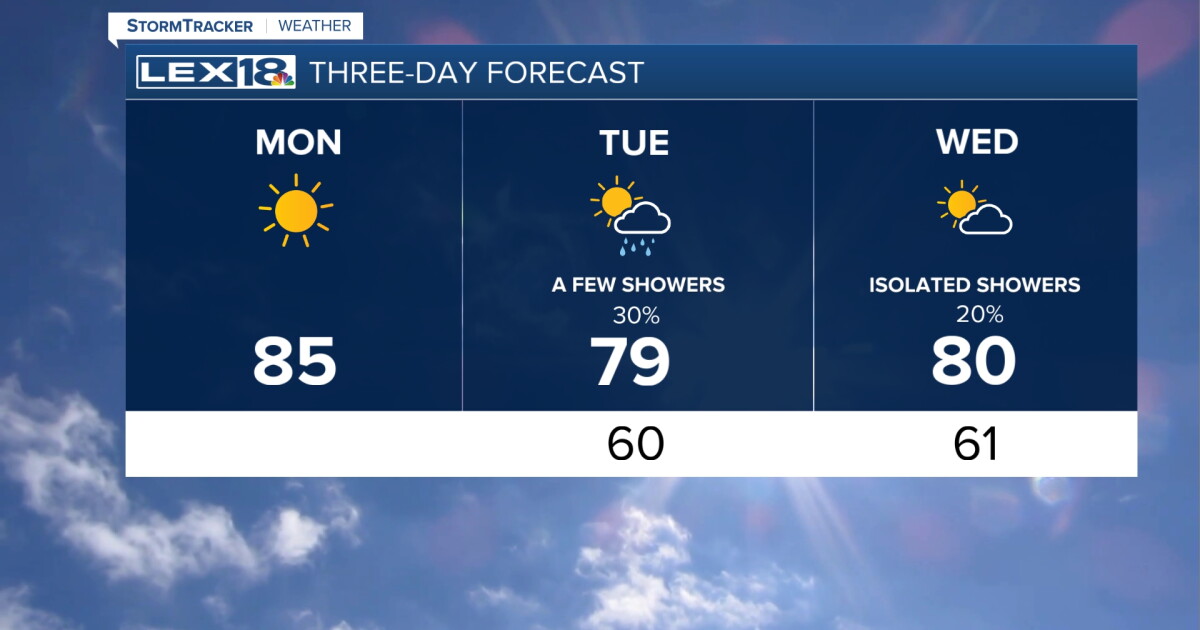 Sunny and Warm Monday