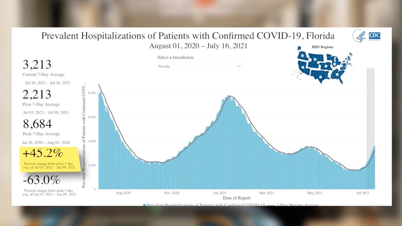 Covid hospitalization spike in Florida from July 3 to July 9, 2021
