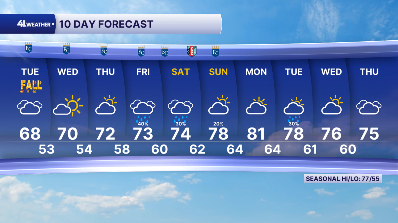 10 Day Forecast