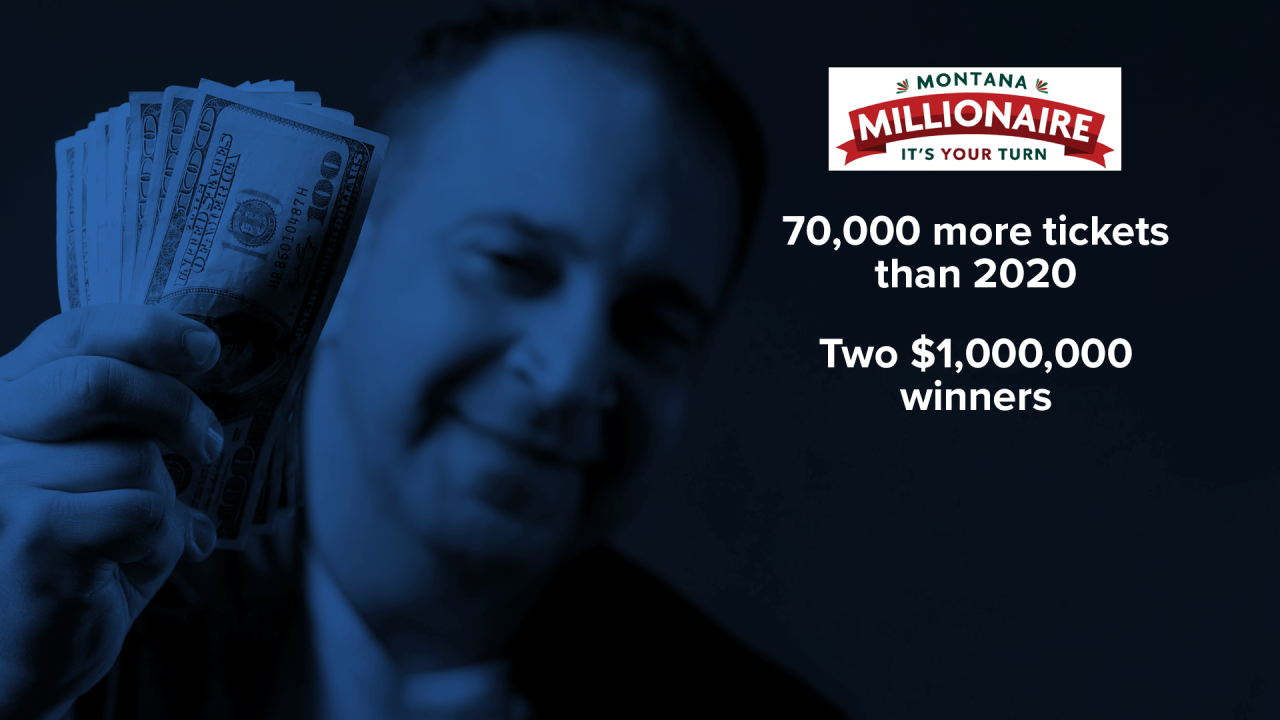 Montana Millionaire Drawing 2025