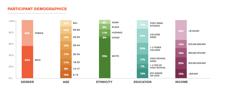 2021-Outdoor-Participation-Trends-Report