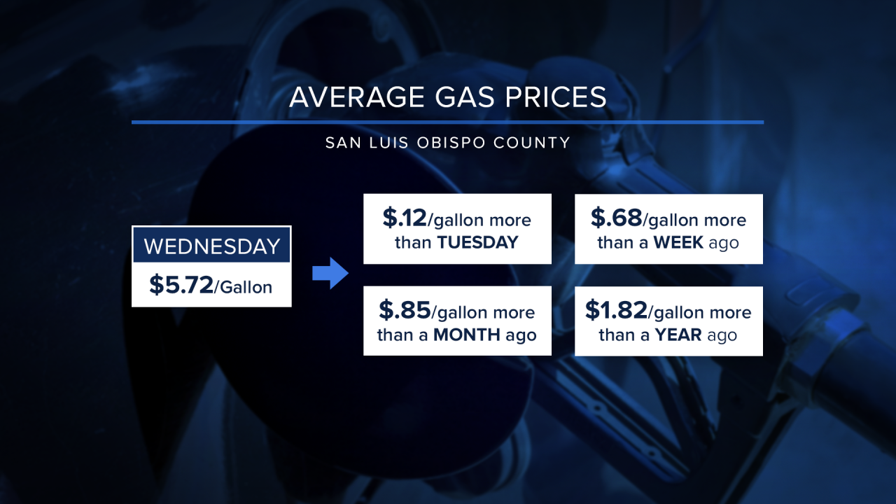 Average Gas Prices.png