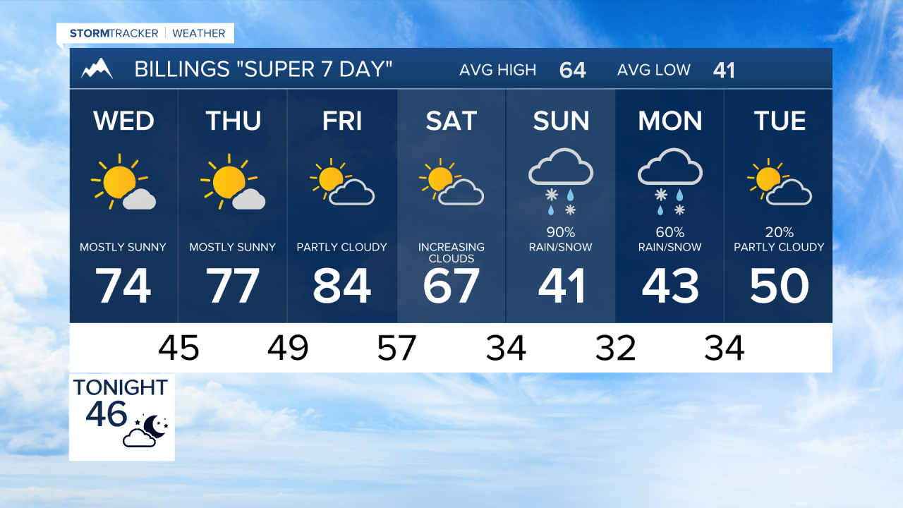 Billings Forecast Tuesday evening Oct 6, 2026