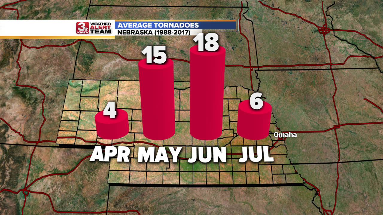 Tornado Average By Month.png