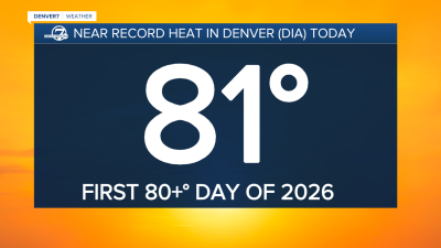 Wednesday reached 81 degrees 