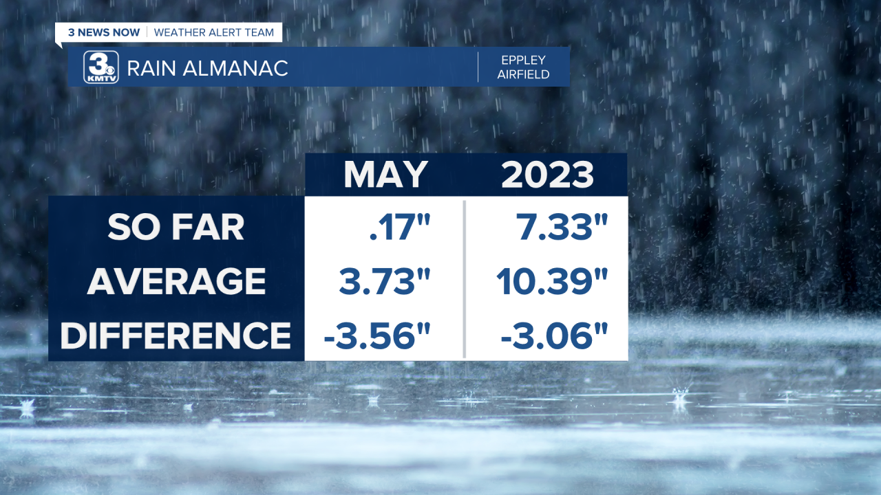 Rain Almanac Month Year.png