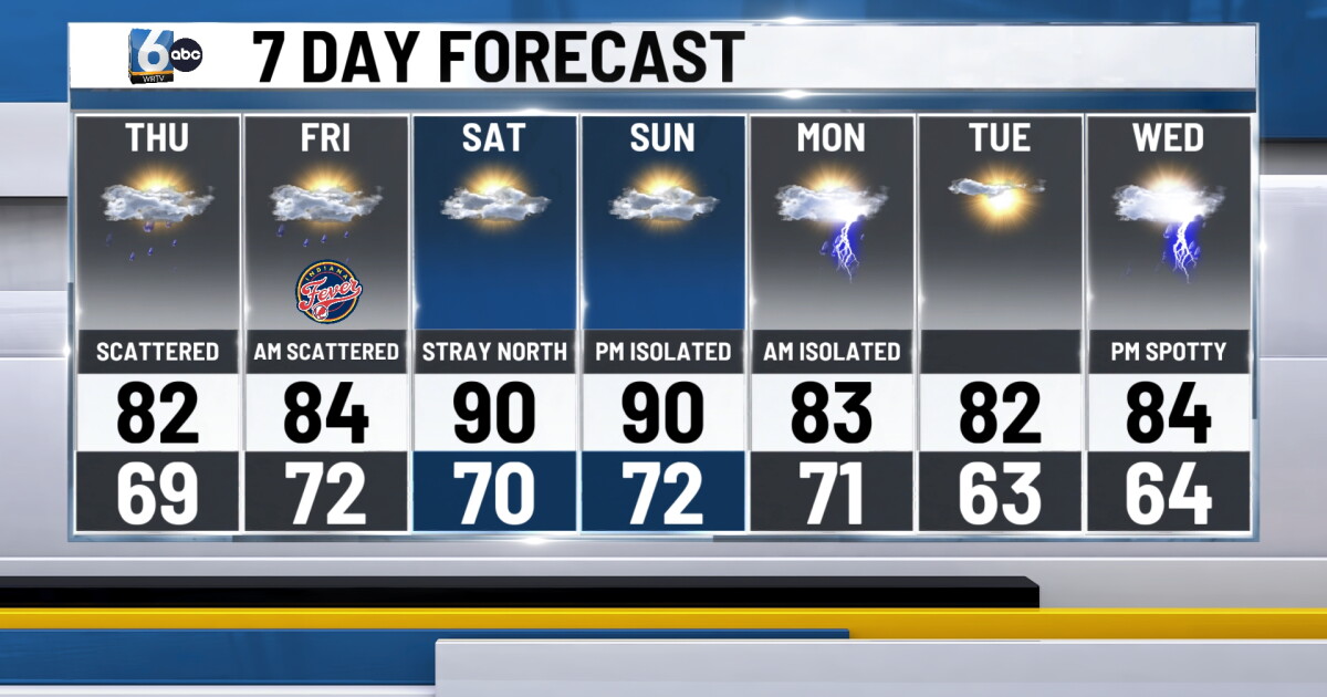 Rain chances remain to close out the week before a weekend warmup with highs peaking in the 90s
