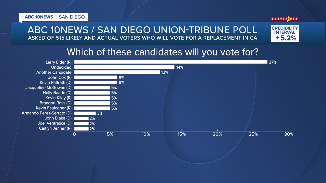 FS_POLL 26076 RECALL_05.jpg