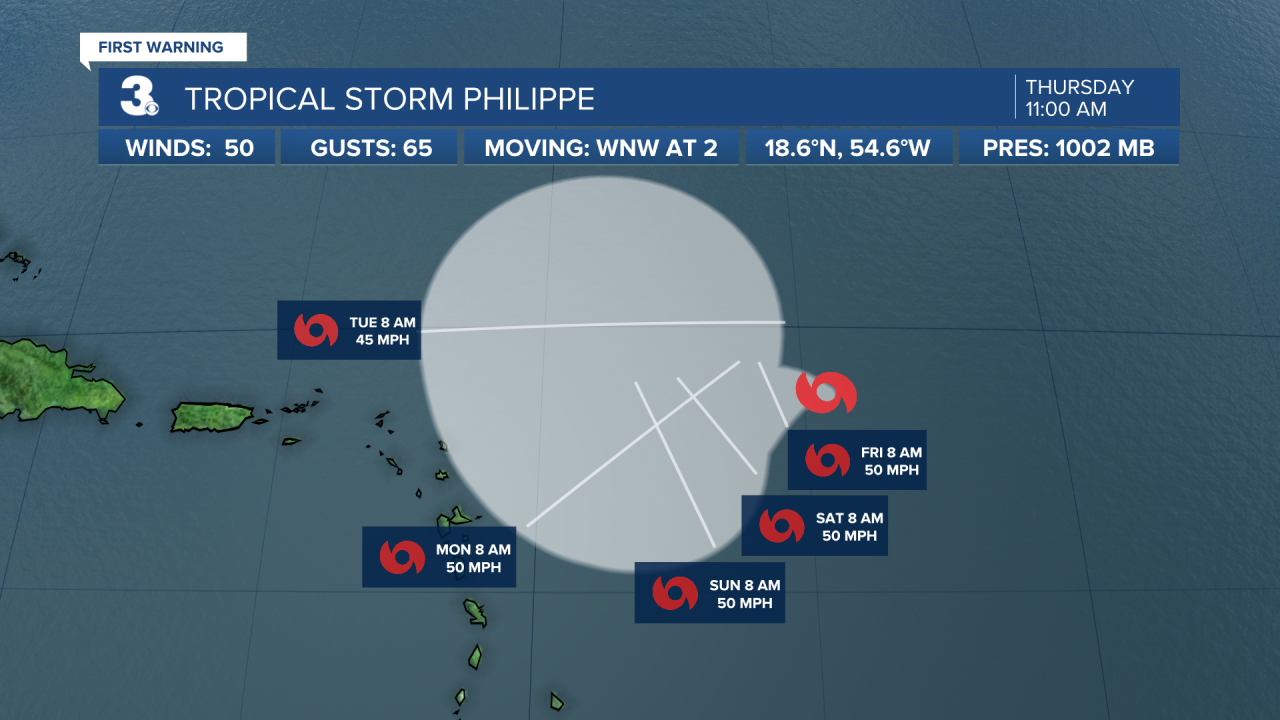 Hurricane Stats Track 2.png