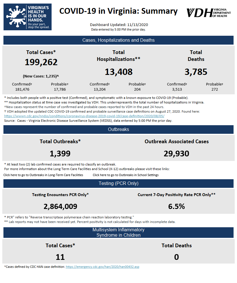 Virginia COVID-19 Dashboard.png